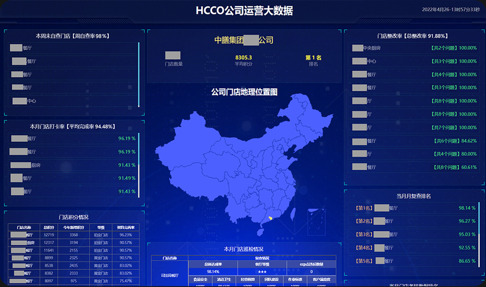 HCCO 管理模式